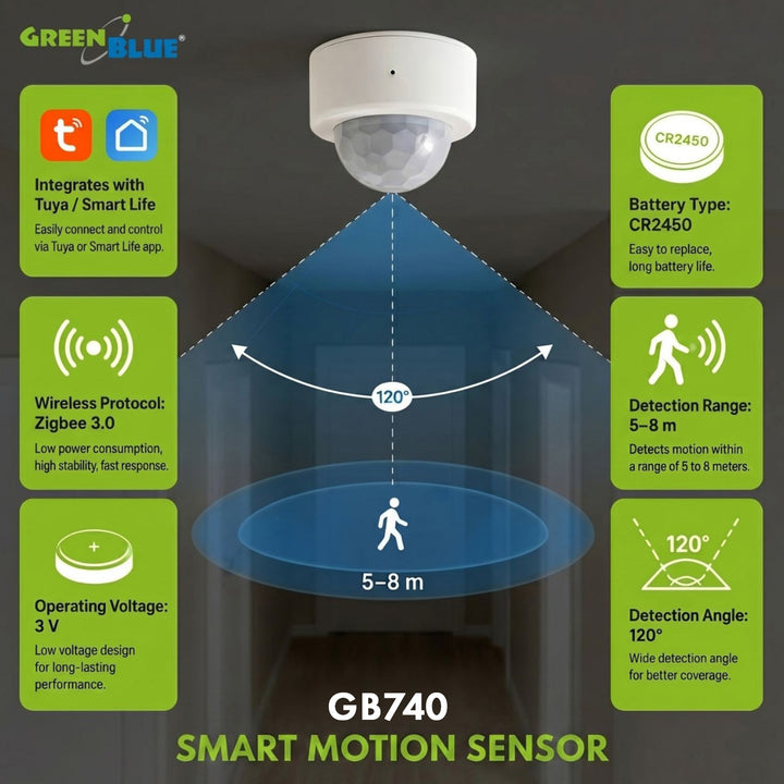 Tuya GreenBlue Wireless Zigbee Motion Sensor, Android/iOS, CR2450 DC 3.0V, 120° detection angle / up to 8 m, GB740, 2 pieces