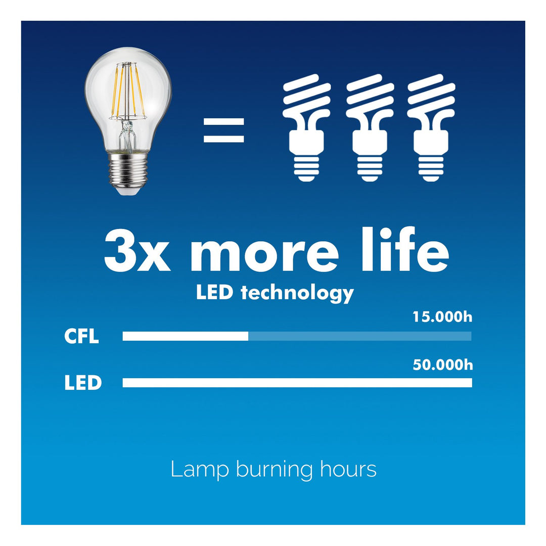 Bulb faoi stiúir E27 4W 230V Solas Bán Te Maisiúil Retro Vintage 3000K 400lm