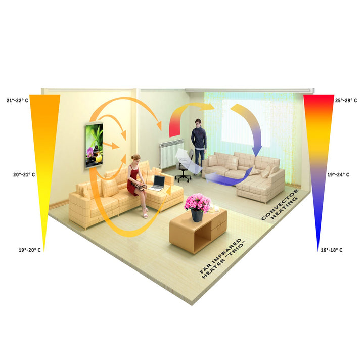 Infrared heater - flexible heating panel 430W TRIO pattern 3 harmony, dimensions 100x57cm with controller