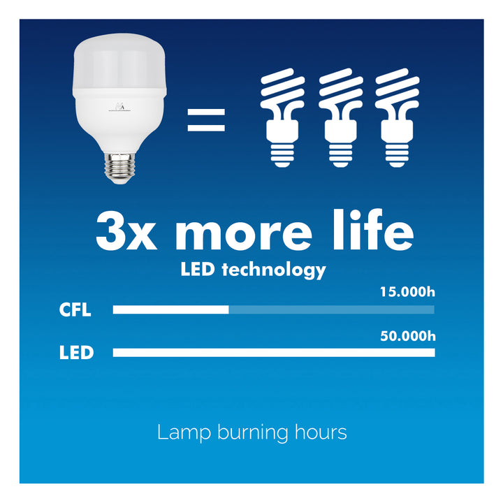 bolgán solais faoi stiúir E27 200 céim lampa uillinn lampa lampa gealbhruthach ultra geal (bán neodrach, 38 W / 3990 lumens)